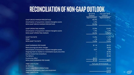 Intel dosiahol rekordn trby a zisky  